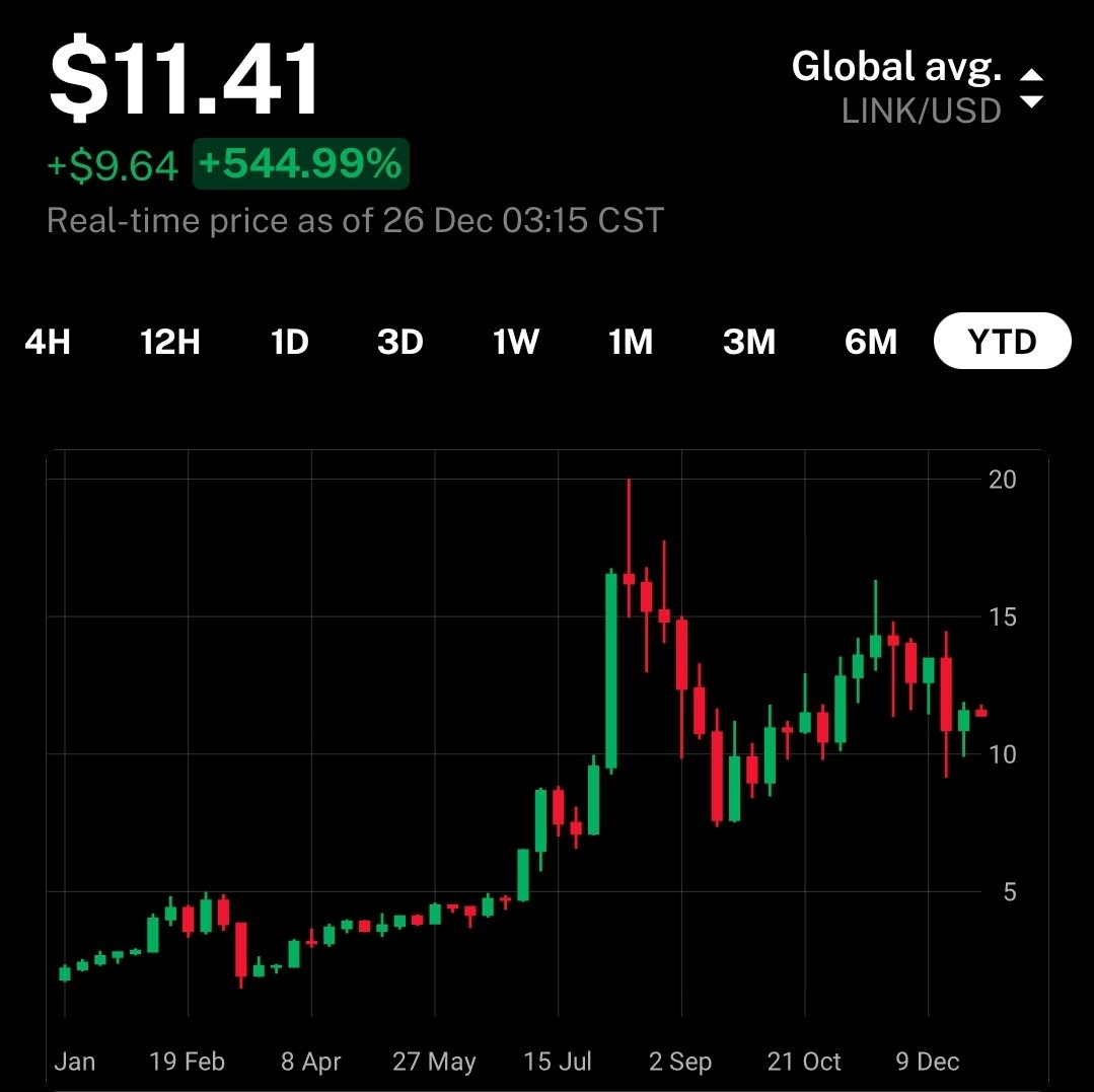 NewToCrypto: you're not in  $BTC?Me: nopeNtC: you're missing out man!Me: meh, I'm good with  $LINK...