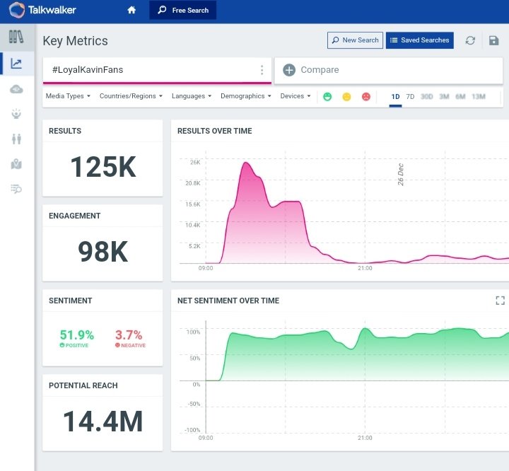 KavinOnlineTeam's tweet photo. 125K Tweets Registered 😎
How many @Kavin_m_0431 fans Still Tweet this Tag? #LoyalKavinFans 💥
Can i get 20 Retweet Possible? 🤩
Love u dear friends 🥰🥰🥰 #Lift https://t.co/UIr5OBjtON