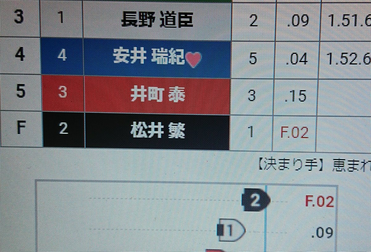アタック馬券 21万馬券3 6 本 على تويتر 下関6r やっちゃいました 松井繁フライング アタック馬券 21万馬券3 6 本 على تويتر 下関6r やっちゃいました 松井繁フライング