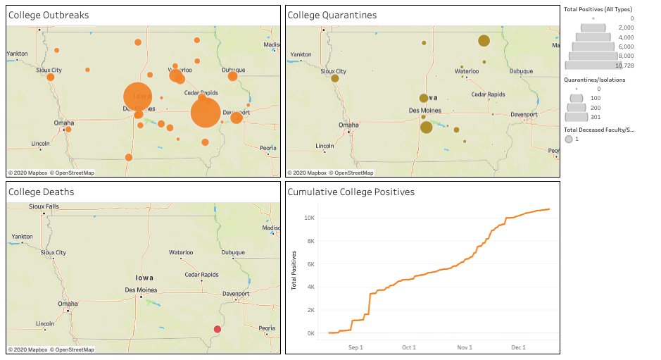  https://iowacovid19tracker.org/covid-19-in-our-schools is now updated for 12/25/2020 (Christmas Day).There are 294 public school districts, parochial schools, preschools, daycares, and bus systems.There are 39 colleges/universities./1