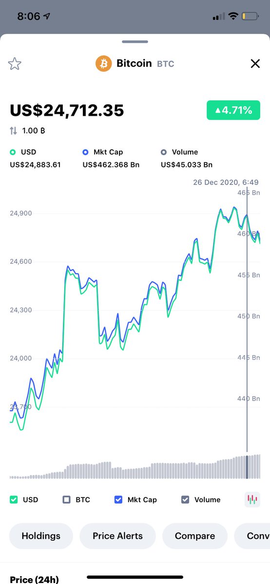 mishalederman's tweet image. #Bitcoin just flipped @Visa’s market cap 🔥

The old financial order will not come crashing down in smokes, instead it’ll be quietly replaced by a younger, sexier, more equal, accessible, programmable &amp;amp; decentralized alternative. #BTC &amp;amp; #crypto is here to change our way of life.