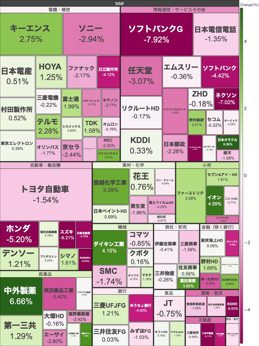 株価 デンソー