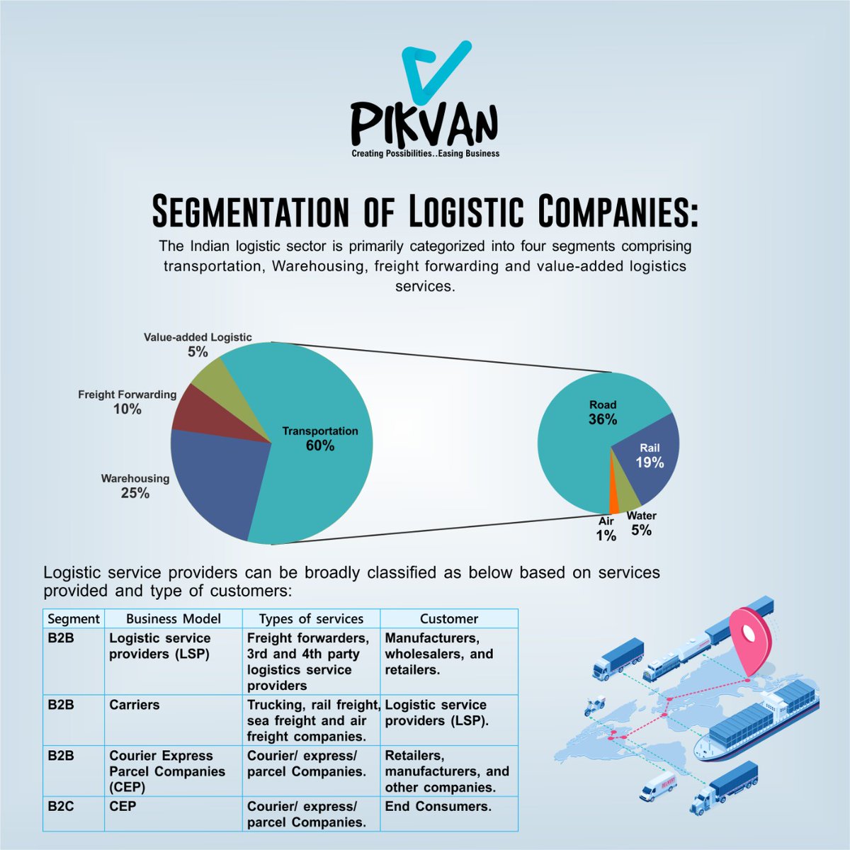 PikvanL's tweet image. Logistics - The overall process of managing how resources are acquired, stored, and transported to their final destination.

#logistics #logisticsector #transportation #warehousing #supplychain #freightforwarding #supplychainmanagement #pikvan #consultancyfirm #internalaudit