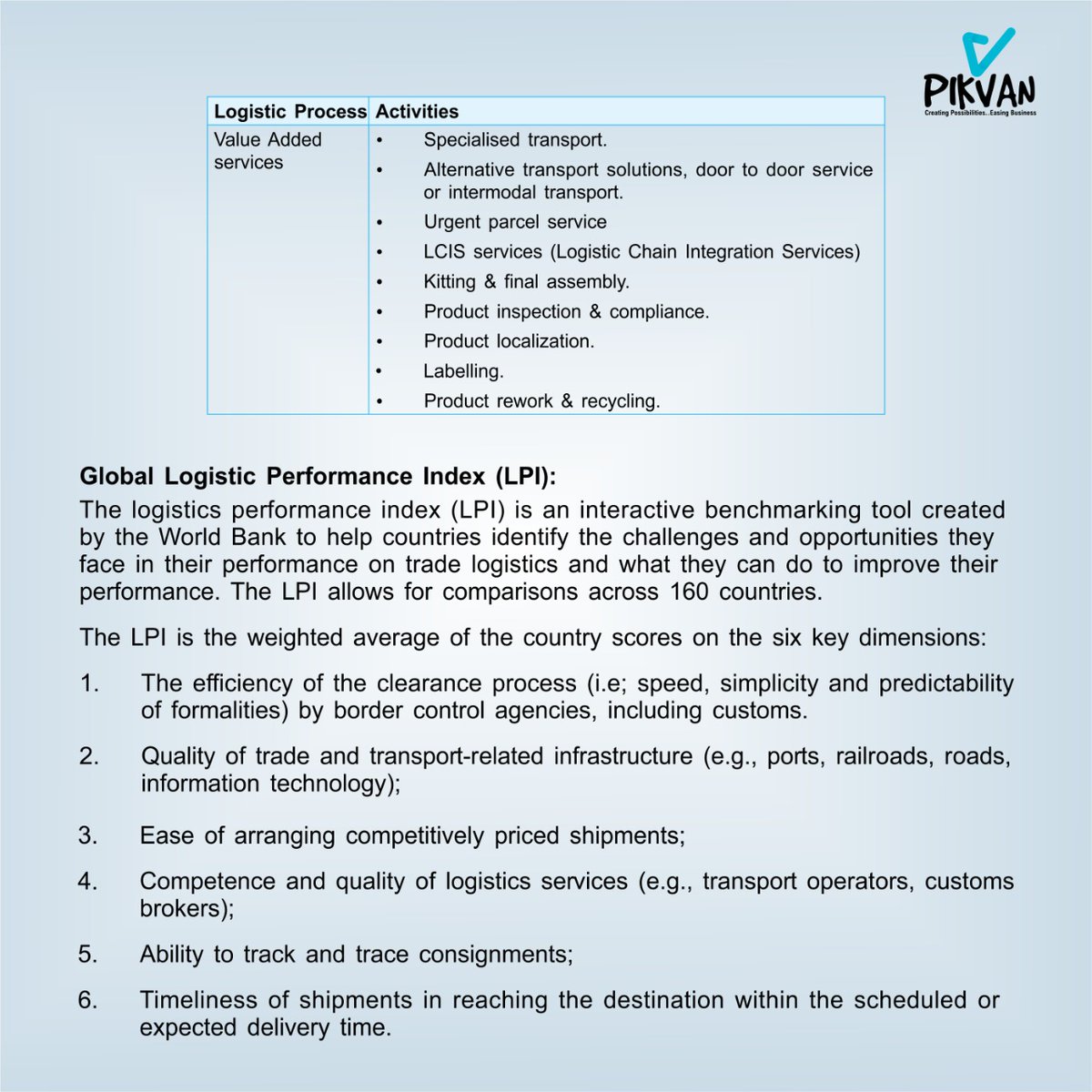 PikvanL's tweet image. Logistics - The overall process of managing how resources are acquired, stored, and transported to their final destination.

#logistics #logisticsector #transportation #warehousing #supplychain #freightforwarding #supplychainmanagement #pikvan #consultancyfirm #internalaudit