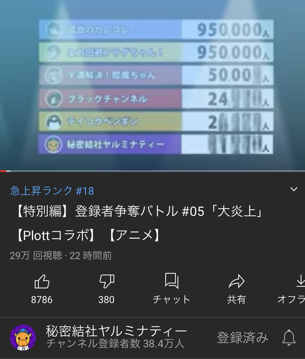 Twitter 上的 おくしい Plott Plottコラボ急上昇1桁入りした クリスマスで力入ってる動画も多い中で結果出すのすごない ファンのみんなのコメントが うちらにとって最高のプレゼント これから見る人がいたら 是非チャット画面を見ながら視聴してな それが Twitter 上的 おくしい Plott Plottコラボ急上昇1桁入りした クリスマスで力入ってる動画も多い中で結果出すのすごない ファンのみんなのコメントが うちらにとって最高のプレゼント これから見る人がいたら 是非チャット画面を見ながら視聴してな それが