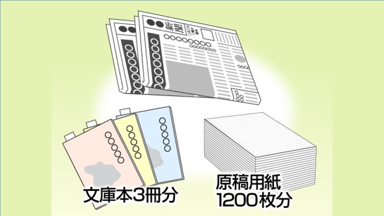 漫画 副産物 転倒 400 字詰め 原稿 用紙 換算 Obhcblog Org 漫画 副産物 転倒 400 字詰め 原稿 用紙 換算 Obhcblog Org