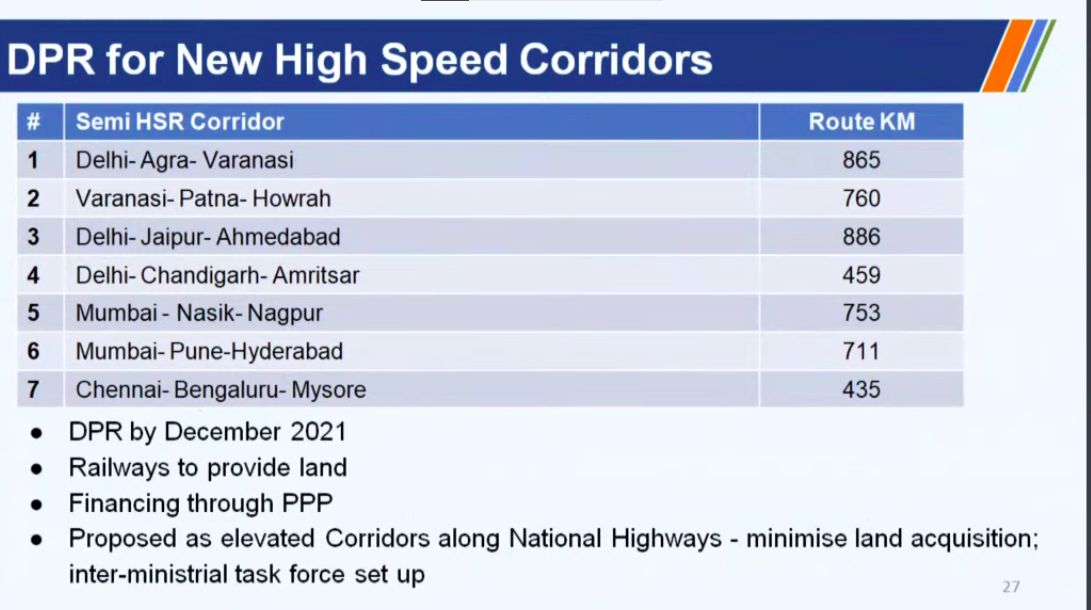 New High Speed Rail Routes Work on DPRs has begun. Depending on feasibility, we will decide if the route will be high-speed or semi high-speed route. --CRB, Railway Board #IndianRailways #India #Transportation #YearEndReview