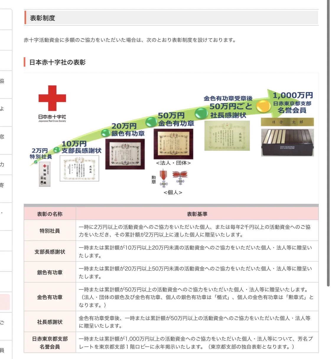@ashikagunso 1500万円で確定なんですねえ！ 