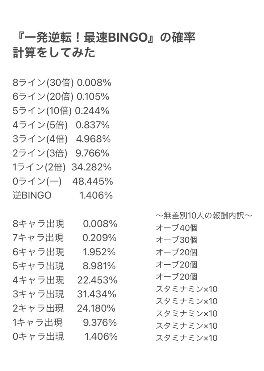 Mzina Bingoイベントの確率が知りたくて モンスト Mzina Bingoイベントの確率が知りたくて モンスト