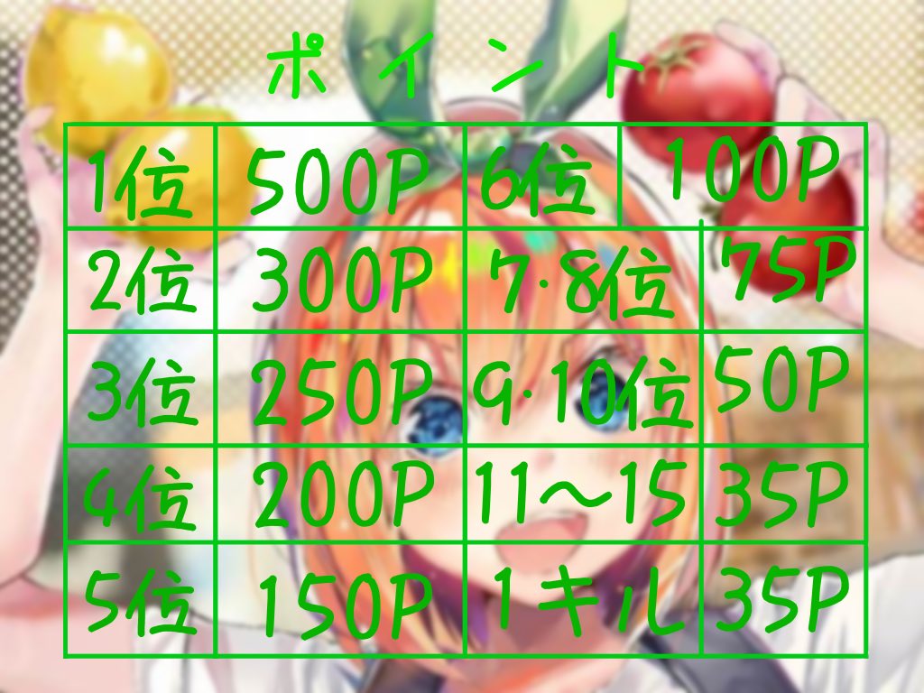 ParadyLeiyaaaaa's tweet image. ２月度スクワットリーグ　〜PLL〜

毎週日曜日 2月7日、14日、21日、28日

〜時間〜
21：00　21：40　22：20の３戦

総額２０，０００円　マネ含みません

応募方法などは追記に記載！

 #スクワット 
#リーグ戦 
#２月リーグ戦
#2月リーグ戦
#スクリーグ