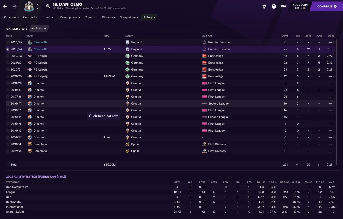 PLAYER OF THE SEASON 23/24This was a fairly straightforward fight between Dani Olmo & Tosin Adarabioyo.Adarabioyo (DC) ended up with 7 goals & 7.22 av. rating.Olmo (AMC) enable the entire attack with 19 assists, 5 goals & an av. Rating of 7.15They share the award. #NUFC