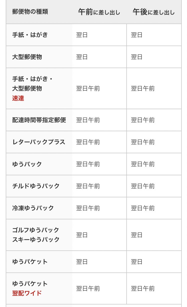 たなこ ちなみにケーキなのでチルドゆうパックを利用した場合 同一市内で午前中に手配しても 早くて翌日配達になりますね チルドでない通常のゆうパックも速達でも翌日です 店頭で買った生ケーキを当日じゃなくて翌日に届けようとしたのかな あと
