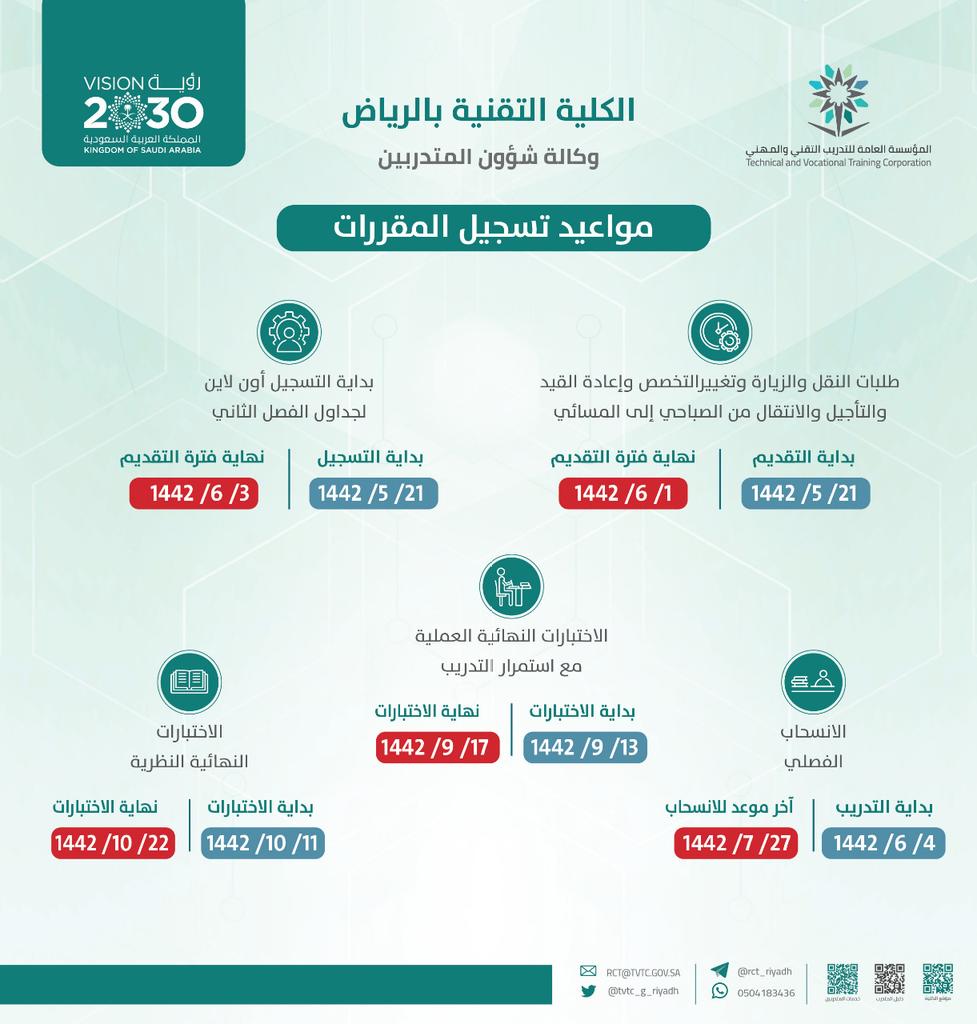 ⭕ هام
#الكلية_التقنية_بالرياض
