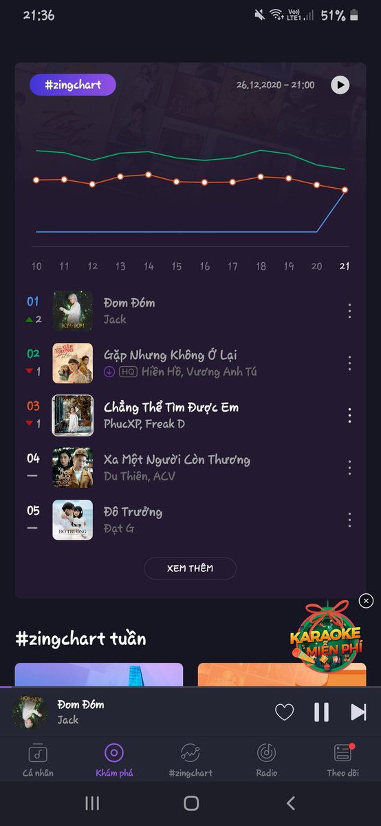 Tho47950287's tweet image. Top 1 #zingchart rồi 
#DomDom
#Jack
#J97