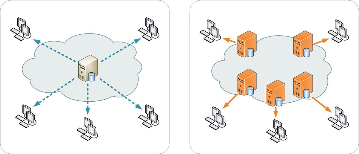7/ When you hit the Play Button: The video player will ask its CDN (Content Delivery Network) to fetch the desired content from the cloud. CDNs are similar to Cloud data storage units, only there are thousands of them and spread across countries.