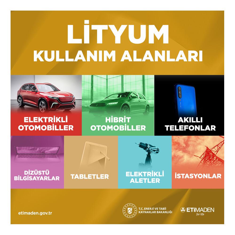 Türkiye #inovasyonhaftası nda lityum teknolojisine kavuşuyor. 
Yerli Lityum