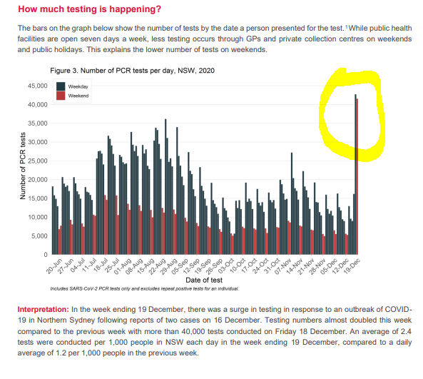 Hoo boy this is gonna look like a climate change graph next week.