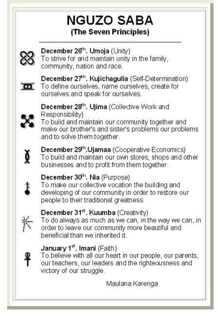 empresspfg's tweet photo. Joyous Kwanzaa #ToYouAll #Near&Far โฆ@BhmBrumโฉ โฆ@RECOGNiZEONLINEโฉ โฆ@BlackstoryPโฉ โฆ@Diversehistory2โฉ โฆ@museum_detoxโฉ https://t.co/yOaj6BSPuW
