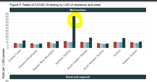 Incredible work by Northern Sydney.