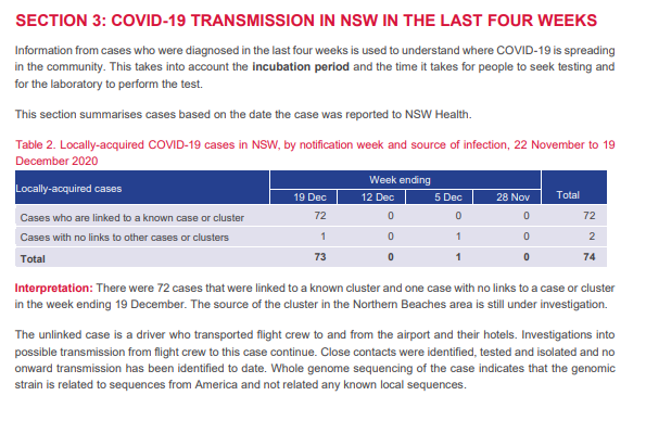 Everything here linked to a known cluster bar the driver transporting flight crew (which is genomically unlinked).