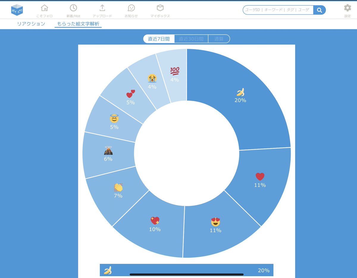 على تويتر ポイピク もらった絵文字解析なる機能が付いたんですね バナナ多過くて笑った 絵文字押してもらえるのすごく嬉しいです ありがとうございます