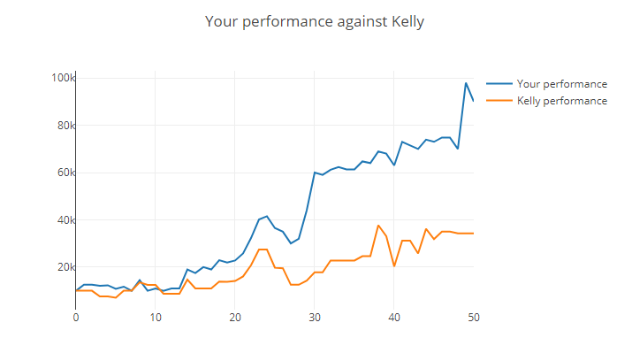 dsec11235's tweet photo. Way to go Kelly! https://t.co/exXlVz1dPF
