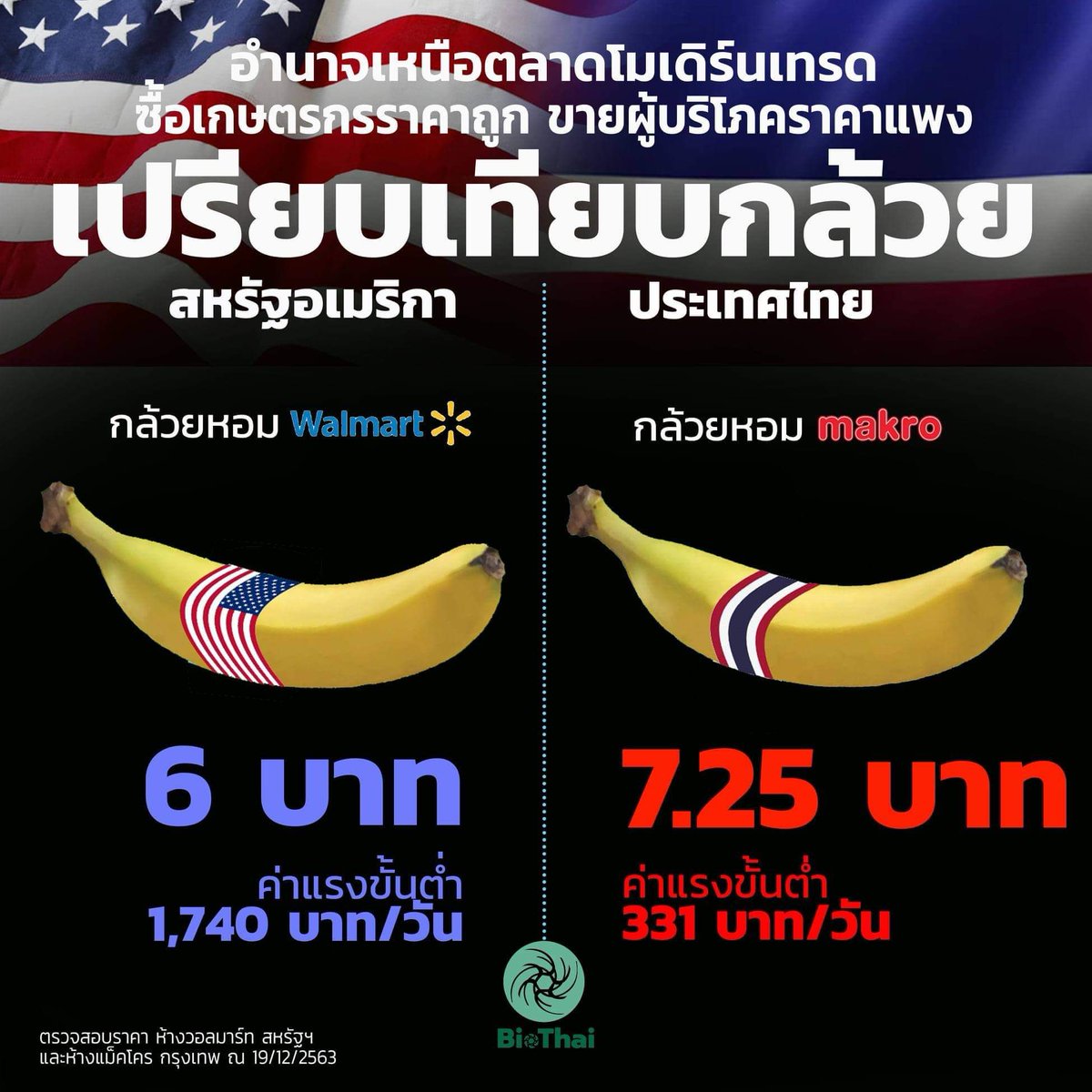 CHOCOOLIIE's tweet photo. เหลื่อมล้ำอันดับ1ของโลกมันเป็นยังไงดูง่ายๆ https://t.co/FnqSi4nTxF