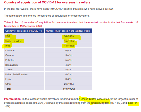 Thanks Trump, Boris and Modi!