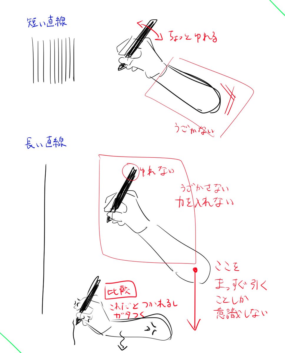 文字だとわかりにくいかなって思って軽く図説つくったけどこういうことね 