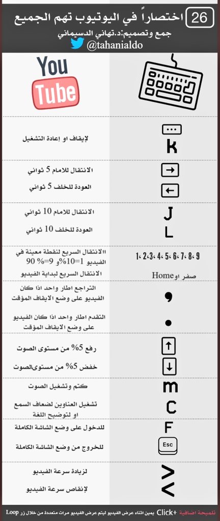 Creative_tra's tweet image. #المدرب_المبدع
💡26 اختصاراً في اليوتيوب تهم الجميع..
