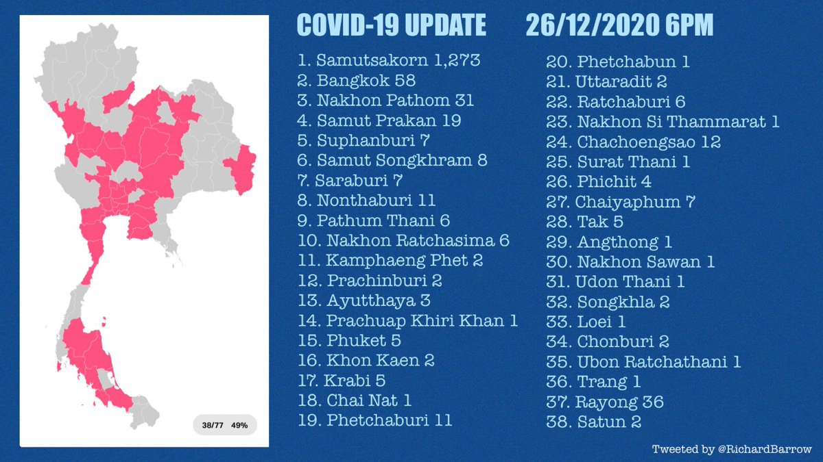 Richard Barrow In Thailand This Unofficial Map Shows The Spread Of Covid19 Infections Across Thailand That Are Connected To The Source Of The Outbreak In Samut Sakhon In Just