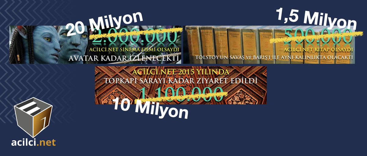 Nasıl daha önceki başarılarımızı katlayarak, büyüterek devam ettirdiysek, desteğiniz ve sevginizle daha fazlasını yapacağımıza inancımız tam. Size bir mail kadar yakınız. 

Bize ulaşın, size ulaşmamıza size de destek katın: acilci@acilci.net

#iyikidogdunacilcinet #FOAMed
