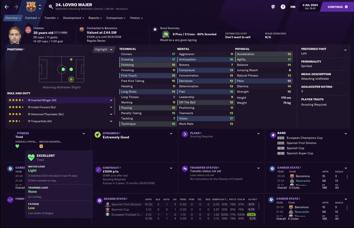 TRANSFERS - WINTER 23/24Despite being a set-piece specialist, a £50m offer from Barcelona meant that Lovro Majer left the club in January...FWIW - He was rated at 3 stars when I had him because of the array of talented youngsters I have coming through  #NUFC