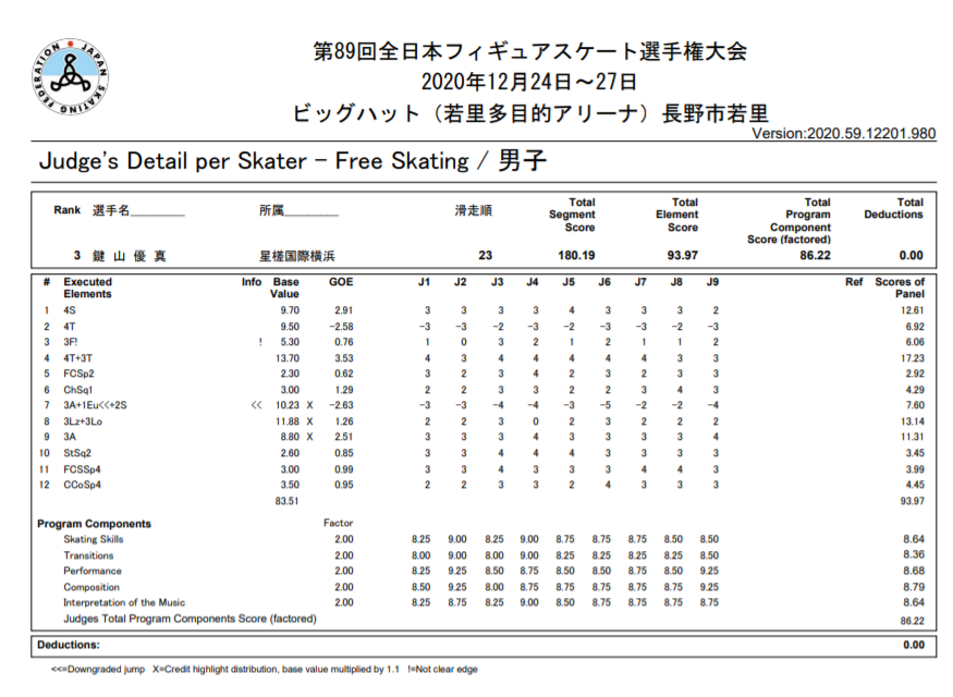 Salchow Salchow523 Twitter