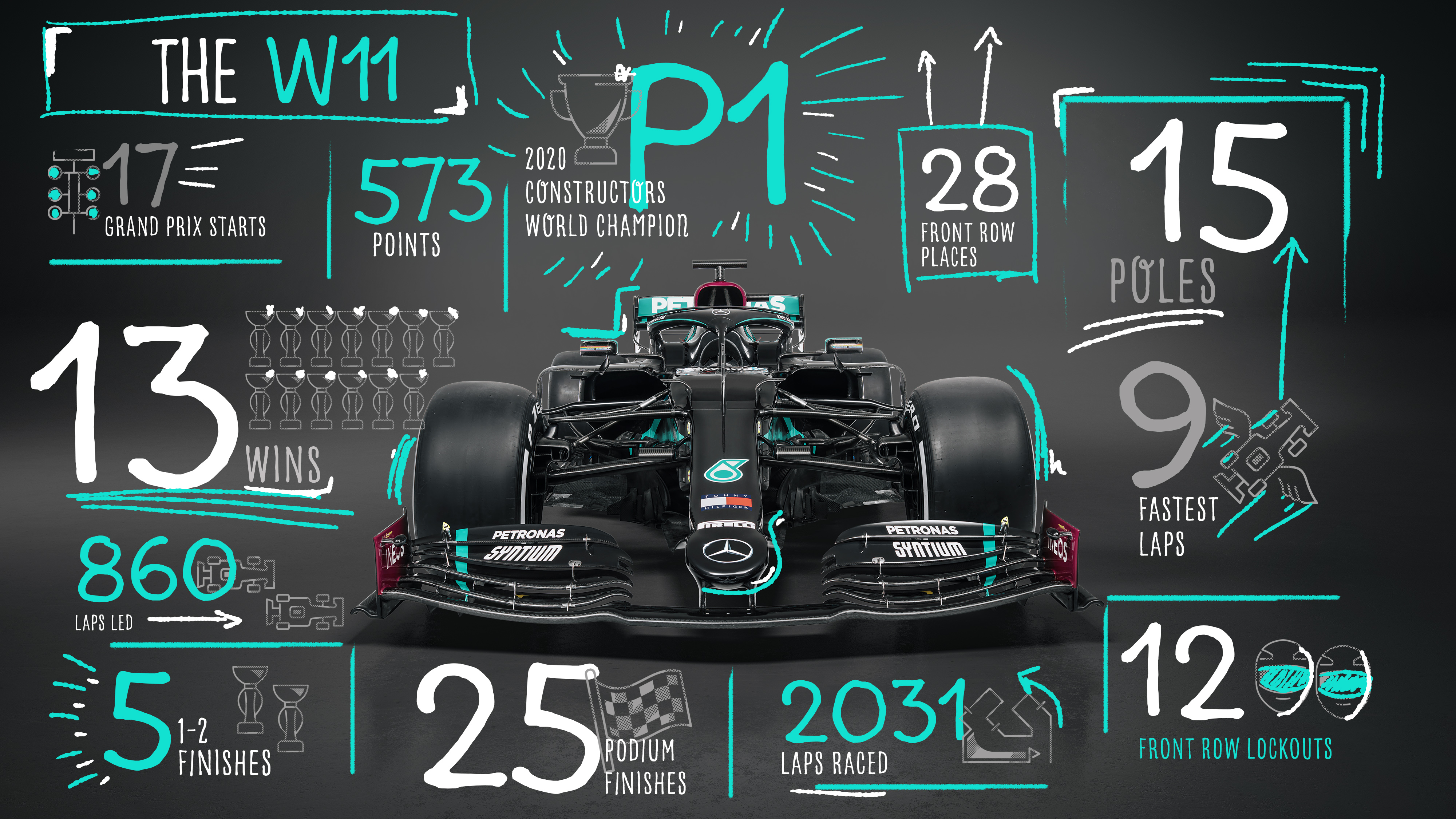 Mercedes AMG f1 w11 EQ Performance 2020