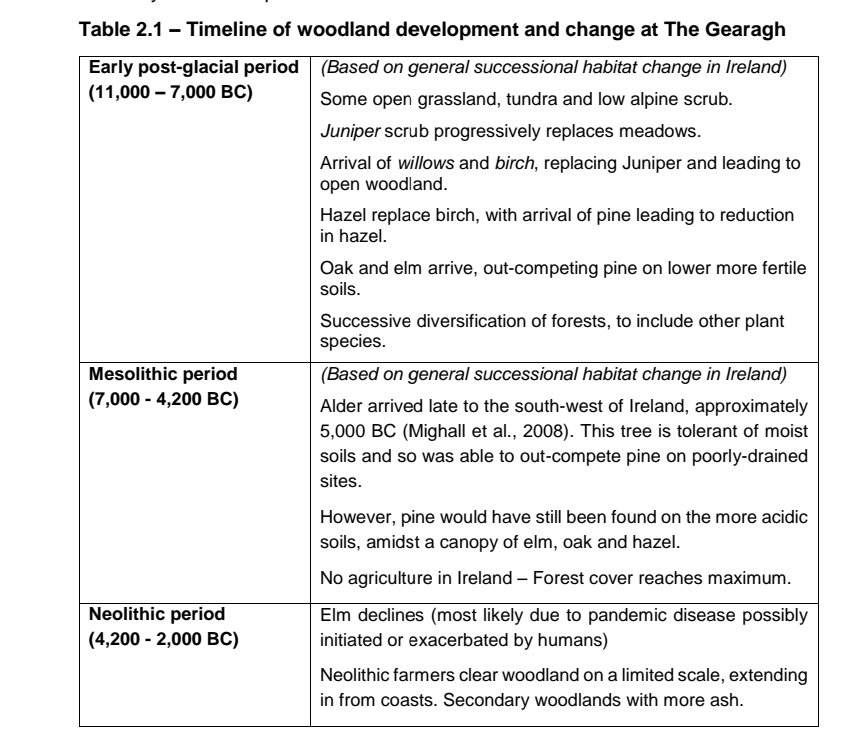 Vegetation of the Gearagh since last ice age, from ESB scoping report , 2016
