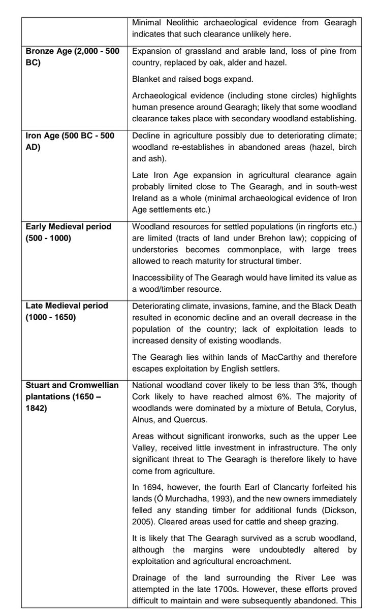 Vegetation of the Gearagh since last ice age, from ESB scoping report , 2016