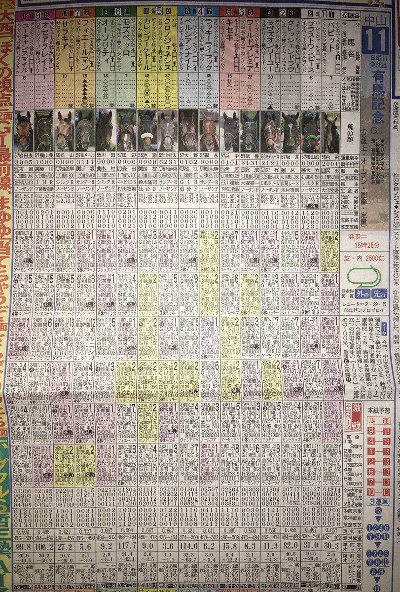 うまみちゃんねる 第65回g1グランプリ有馬記念の出走馬柱と過去10年の成績です 現在単勝1番人気はクロノジェネシス3 4倍です さてどうなるでしょうか楽しみですね うまみちゃんねる 予想対決 競馬 有馬記念 グランプリ クロノジェネシス うまみちゃんねる 第65回g1グランプリ有馬記念の出走馬柱と過去10年の成績です 現在単勝1番人気はクロノジェネシス3 4倍です さてどうなるでしょうか楽しみですね うまみちゃんねる 予想対決 競馬 有馬記念 グランプリ クロノジェネシス