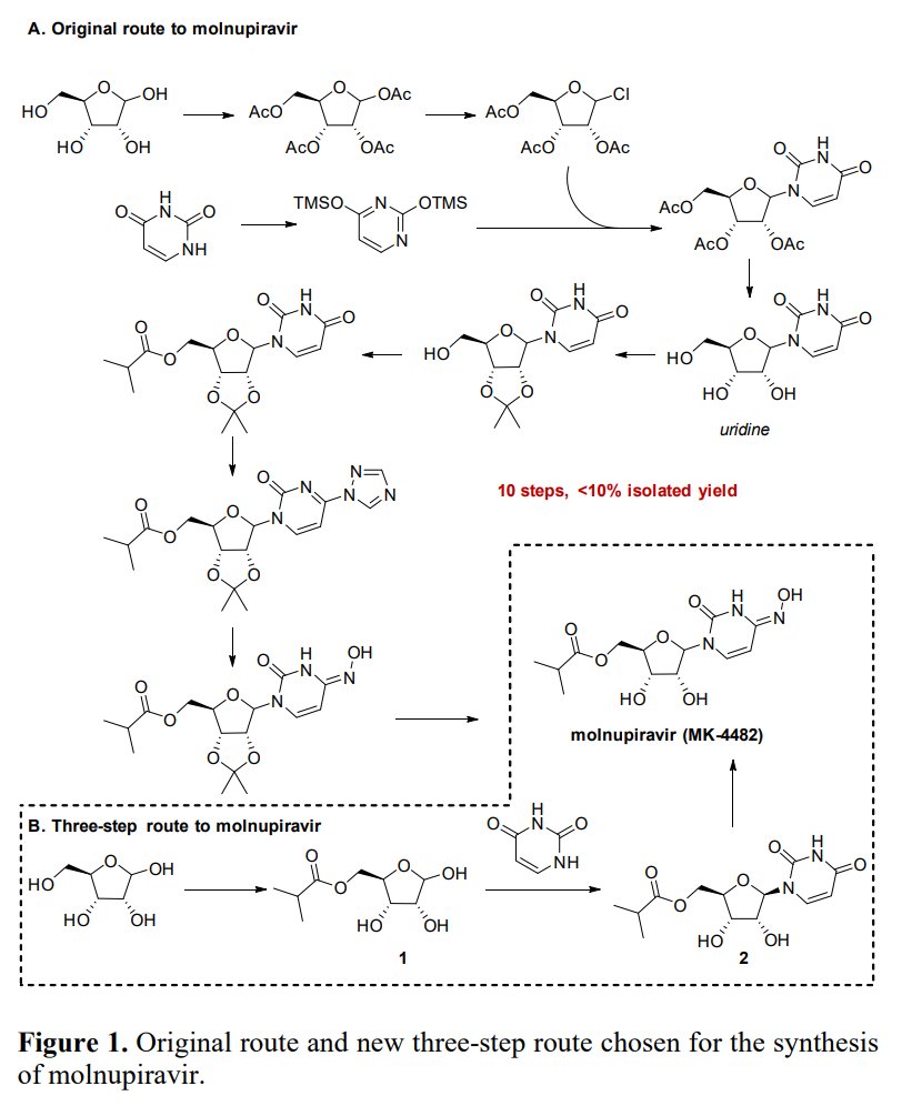 Total Synthesis And Methodology Highlights Pa Twitter Evolving To An Ideal Synthesis Of Molnupiravir An Investigational Treatment For Covid 19 Https T Co 13ptroztlr