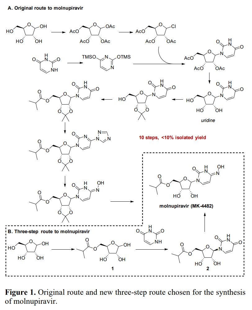 Total Synthesis And Methodology Highlights Pa Twitter Evolving To An Ideal Synthesis Of Molnupiravir An Investigational Treatment For Covid 19 Https T Co 13ptroztlr