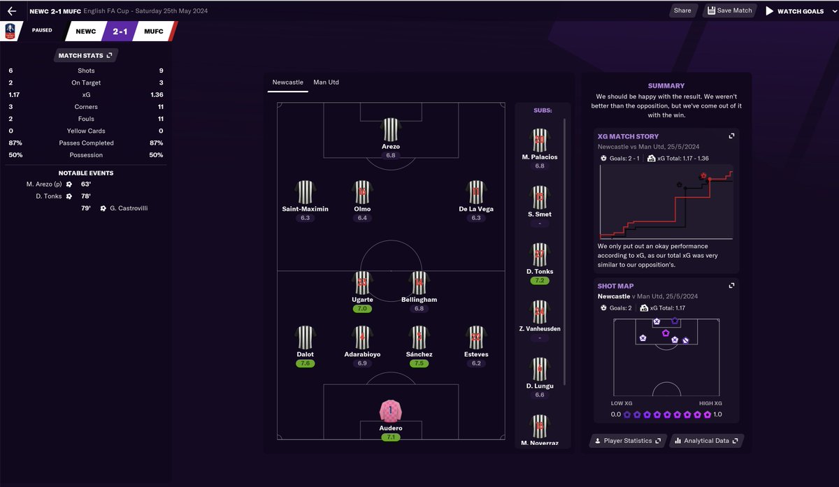 RESULTS - 23/24 SEASON EPL Champions - Three seasons in row! Champions League Winners - two seasons in a row Euro SuperCup Winners FA Cup Winners #FM21    #NUFC