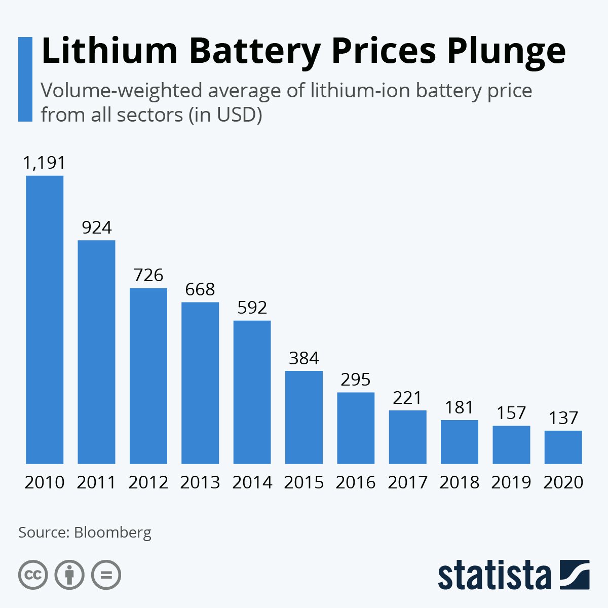 世界四季報 On Twitter 全固体に勝る 次々世代型 蓄電池 性能 コスト追求 日本経済新聞 Https T Co Tzsxsvfhir 米国株 Quantumscapeの次世代全固体バッテリーが 自動車のev化を加速させる 素晴らしいストーリー ジムクレイマー Mad Money Youtube
