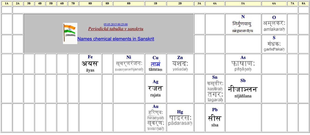 So why is it that Indian languages have not come up with an indigenous naming convention for chemical elements? This completely beats me. Here is the list of the chemical elements in the periodic table which have a Sanskrit name. See all the gaps ! http://canov.jergym.cz/vyhledav/variant9/sanskrt/sanskrit.html