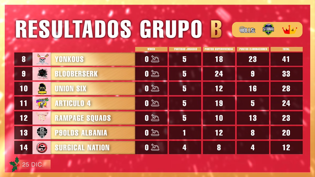 PUBG MOBILE Spain tweet media
