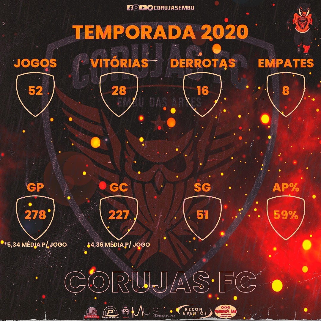 CorujasEmbu's tweet photo. Temporada 2020 https://t.co/w6zcroQ88w