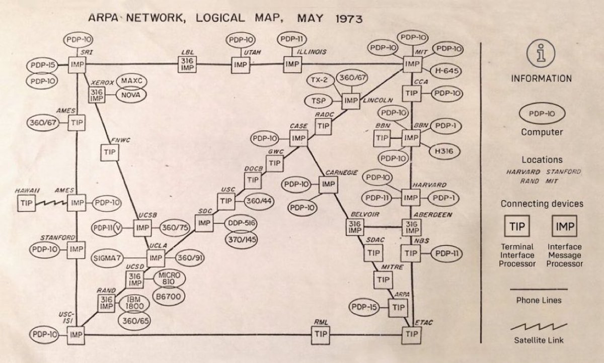 ValaAfshar's tweet image. The entire internet in 1973 wef.ch/2NMlw9Q