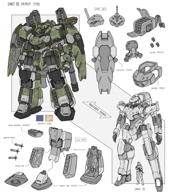 Random sketch 16// Military mech model 01  heavy type (Fullarmor Hover Fortress) additional armor for unit 01? 