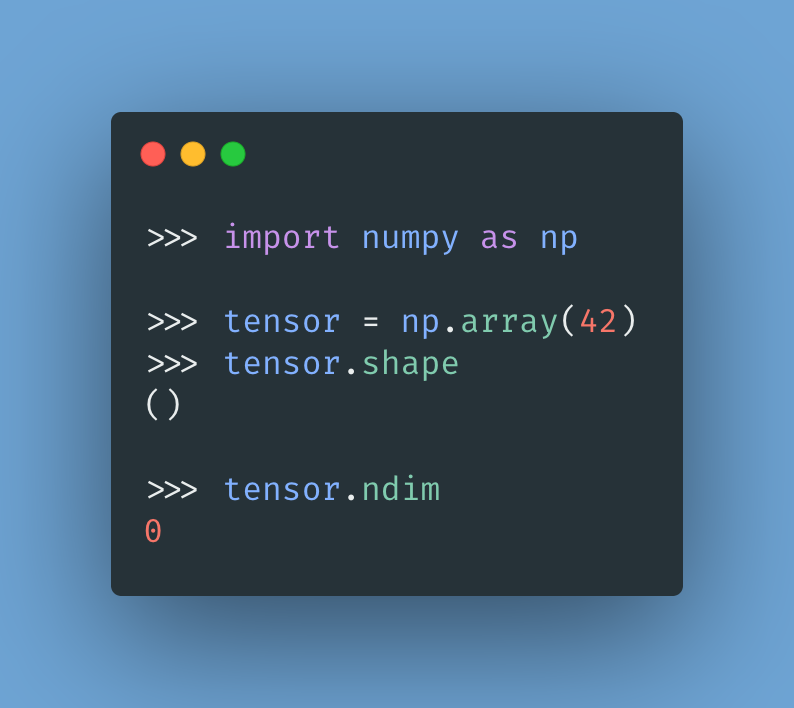 A scalar —or a 0D tensor— has rank 0 and contains a single number. These are also called "0-dimensional tensors."The attached image shows how to construct a 0D tensor using numpy. Notice its shape and its rank (.ndim attribute.)(8 / 16)