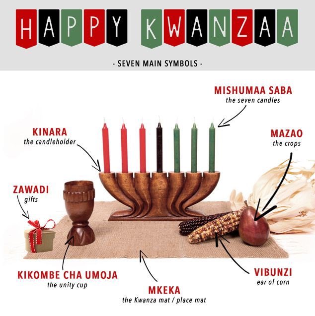 Happy Kwanzaa from AAA! Thanks to Dr. Reynolds for celebrating with us and reminding us of our history! Harambee! (We are Pulling Together). To learn more visit google.com/amp/s/www.hist…