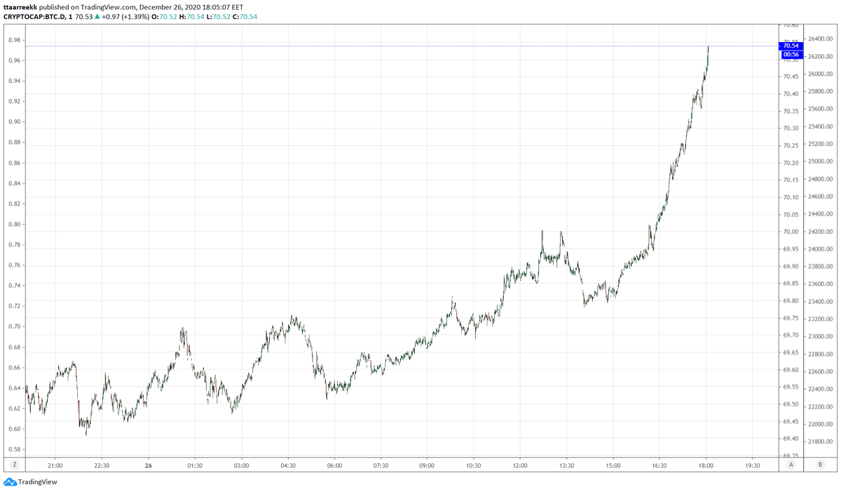 crypto_TaRek's tweet photo. yo @SBF_Alameda when btc.d markets on ftx ? https://t.co/6m9Lx1U4zt
